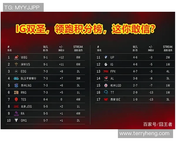 上海篮球队强势领跑冠军赛积分榜积65分展现夺冠实力